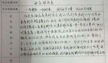 社会实践报告单位评语