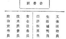 班组长年终总结