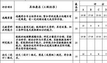 答辩指导教师的评语