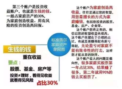 关于财务管理的名言