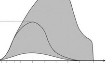 人生可能是一条曲线