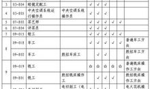 高二学生上学期评语集锦