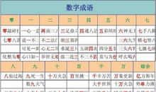 与指有关的成语