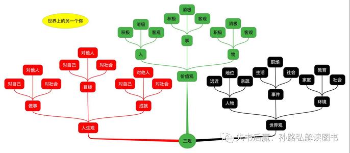 人生价值观观致辞