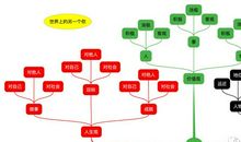 人生观价值观演讲稿