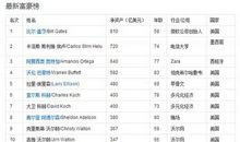 “捡”来的世界首富