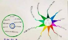 自我时间管理十大技巧