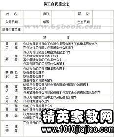 2016年度优秀销售人员的意见