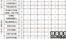 员工绩效考核评语2016