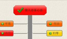 没有进取心的人永远不会得到成功