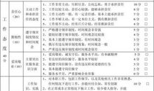 员工简短评语范本大全