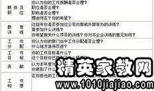 技术部门优秀员工评语