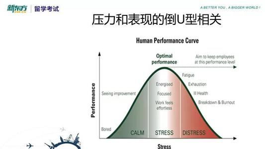 成功所需的几种心理素质