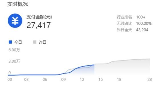 没有爱,那就赚很多钱