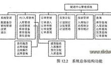 物流配送中心实习自我总结