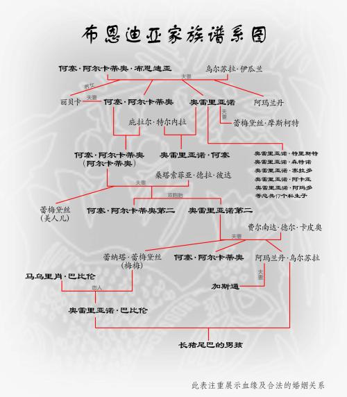 百年孤独读书笔记