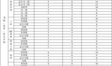 企业专业技术人员年度考核评语