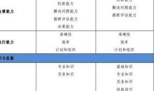 员工工作能力评语