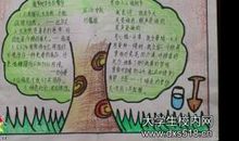 植树节手抄报资料 植树节手抄报内容