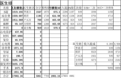 最低工资：根据绩效工资得出的经典广告口号