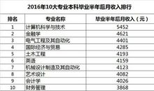 高考志愿指南：就业率最高的10大专业
