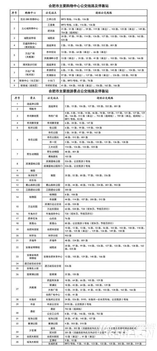 国庆假期中国城市旅游广告