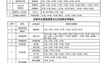 国庆小长假中国各城市旅游广告词