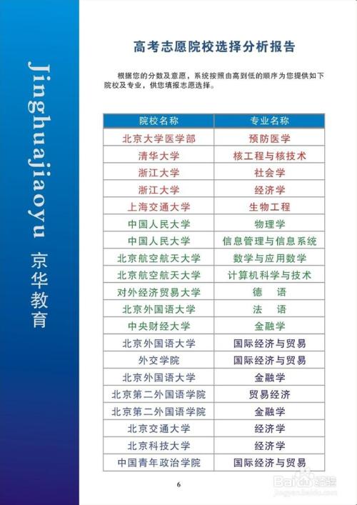 填写志愿者技能：一名志愿者必须是准两名志愿者必须保持稳定