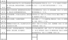 二年级上期操行评语