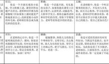 八年级上学期学生评语