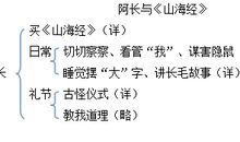 阿长与山海经读后感300字