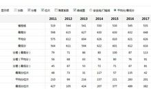 高考志愿：高三家长必看的10大专业就业前景