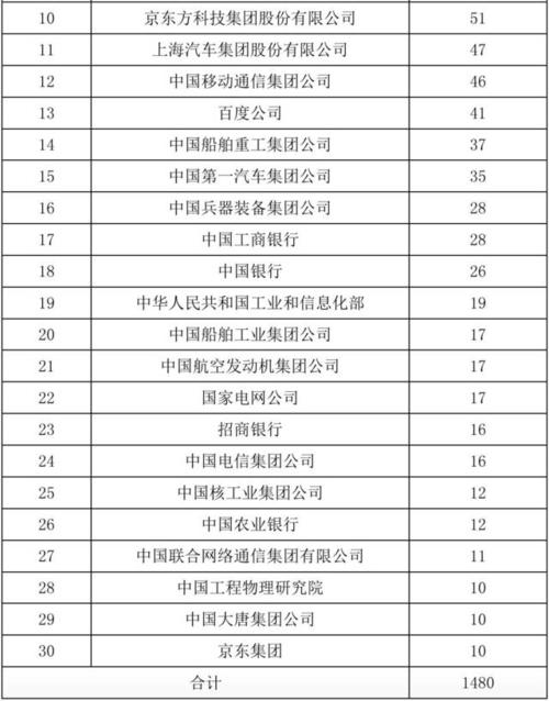 高考志愿人员：十所最适合毕业生就业的重点大学