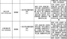 高考志愿：客观分析、理性选择、公道填报