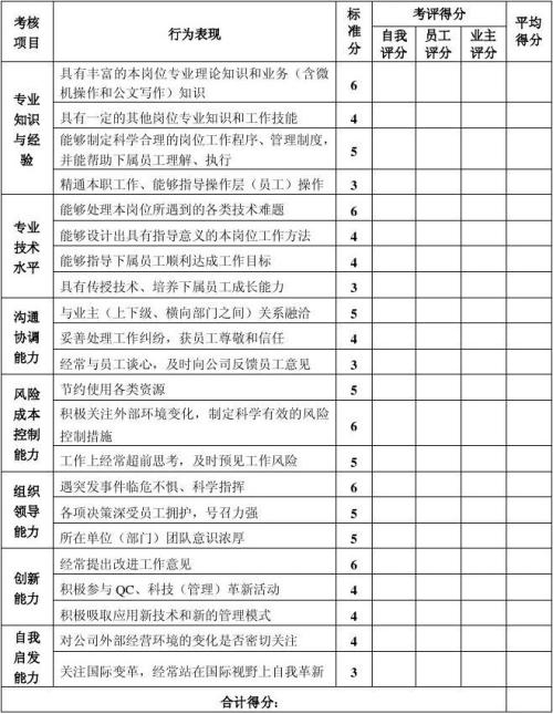 员工年度评估审查