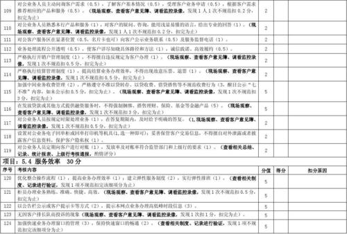 2016年银行职员评估审查