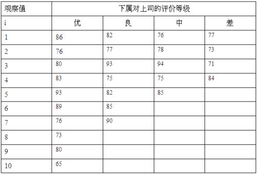 领导者对下属的意见的完整清单