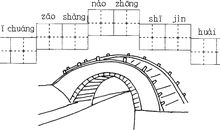 与桥有关的成语