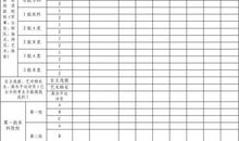 关于高考志愿填报给考生的建议