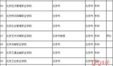 高考报志愿：美术生如何参考往年录取情况