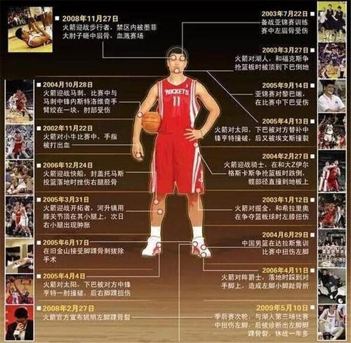 姚明：他职业生涯的秘密