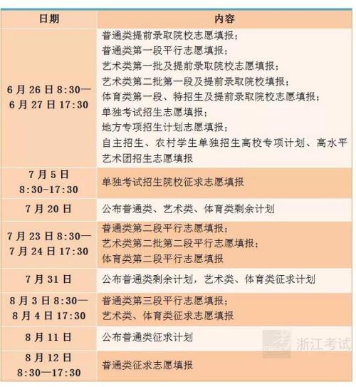 高考志愿人员填写：十要十唐