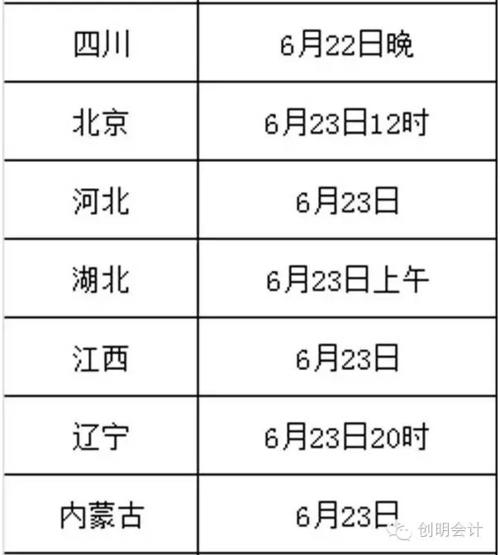 2010年高考志愿者：如何综合考虑分数，学校和专业