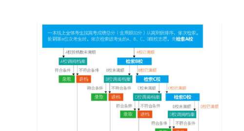 编写并行的高考志愿者指南