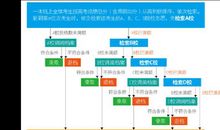 填报高考平行志愿指南