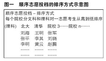 高考中的平行志愿者也很自然