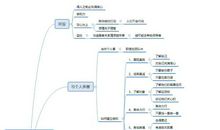 《领导力法则21条》读后感