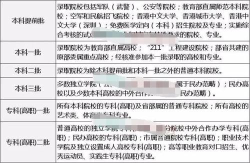 高考志愿者：高中三年级的候选人如何填写新的专业？