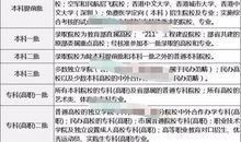 高考志愿：高三考生如何填报新增专业？