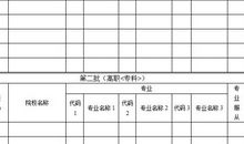 高考志愿：明辨本、专科名称相似的专业